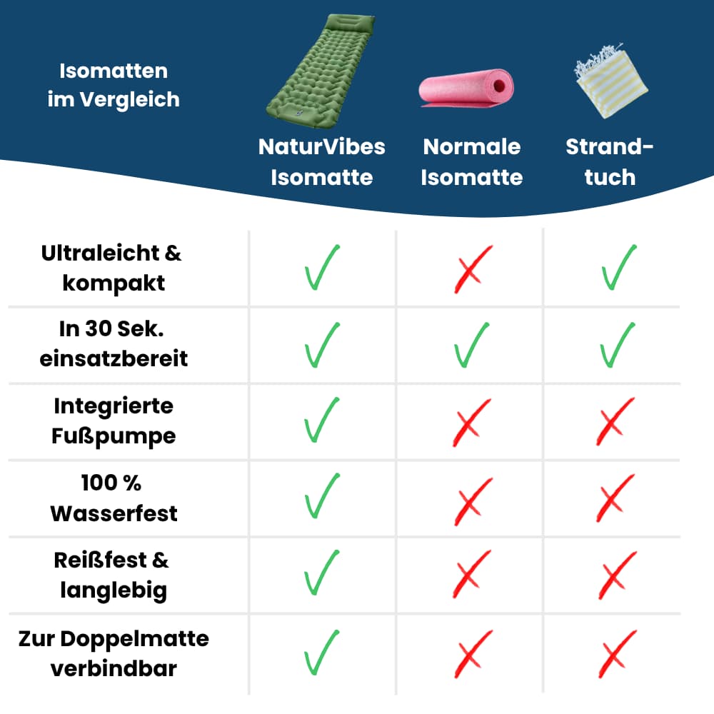 Ultralight & Compact Sleeping Pad – Perfect for Travel & Adventures